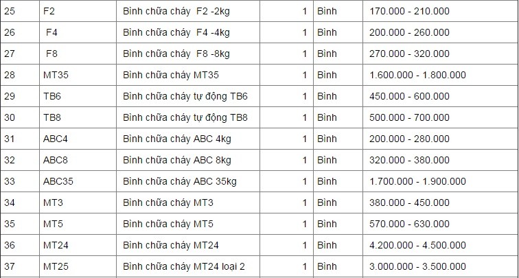 Bán bình chữa cháy khí CO2, bình cứu hỏa bột kèm bộ nội quy tiêu lệnh pccc giá rẻ tại tphcm 2